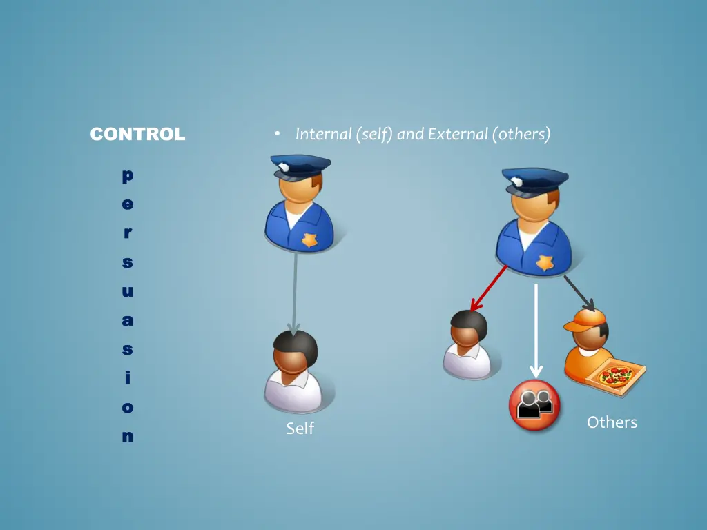control