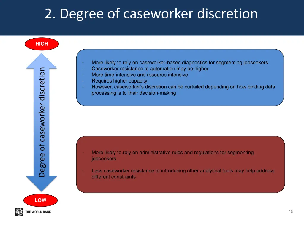 2 degree of caseworker discretion