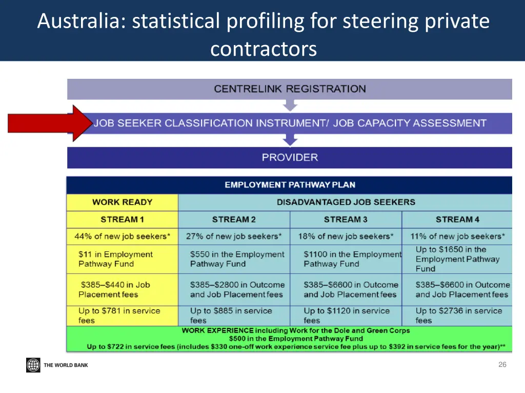 australia statistical profiling for steering 1