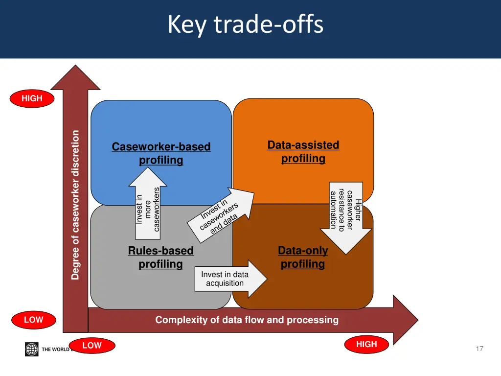 key trade offs