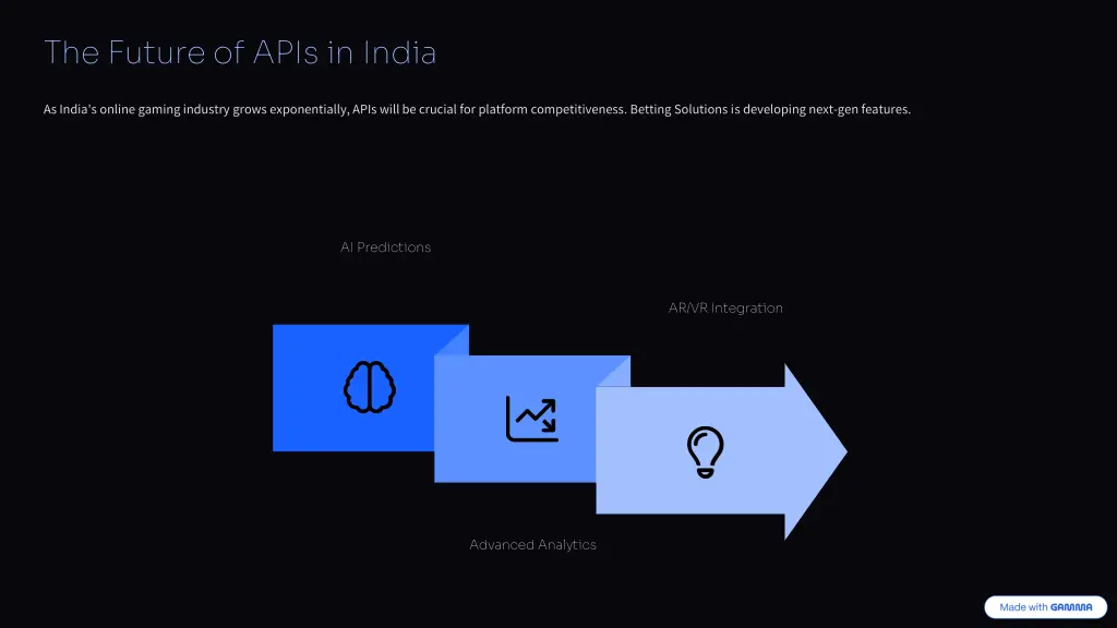 the future of apis in india