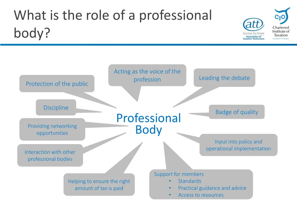 what is the role of a professional body