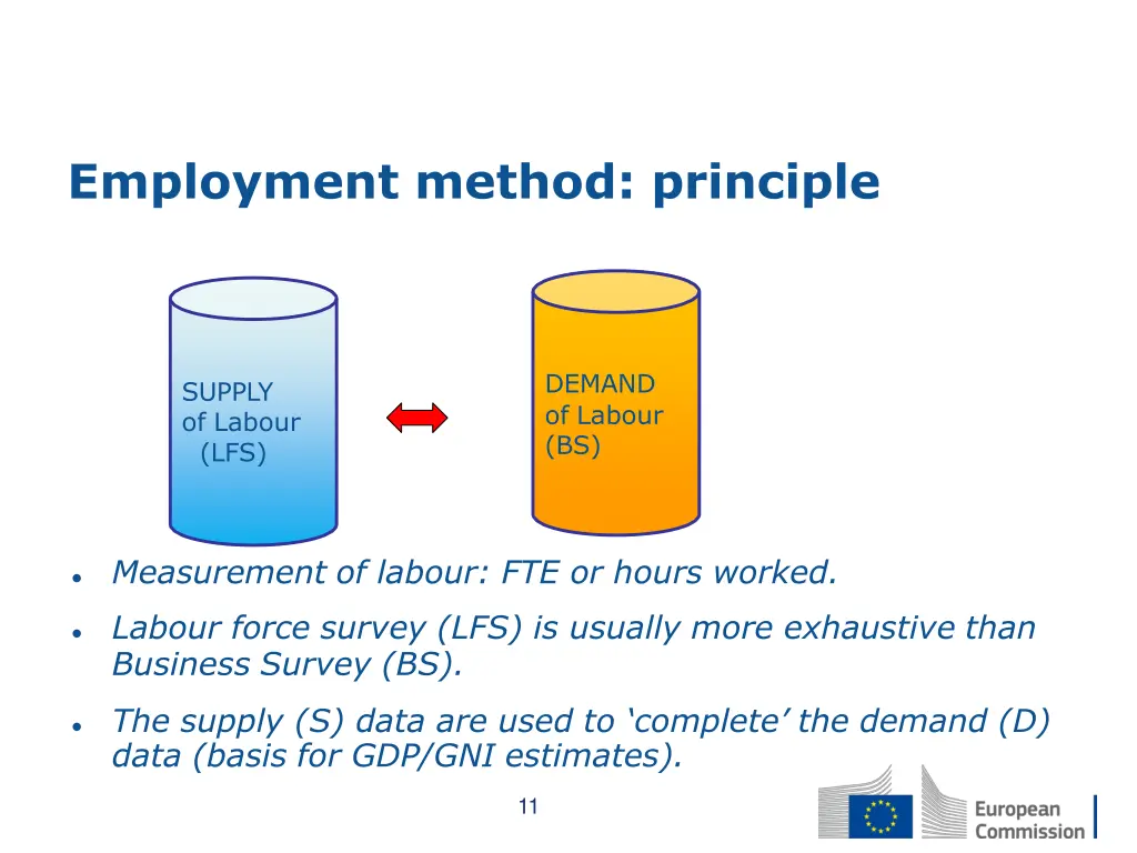 employment method principle