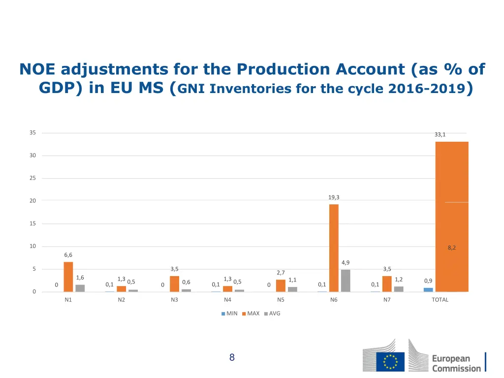 noe adjustments for the production account