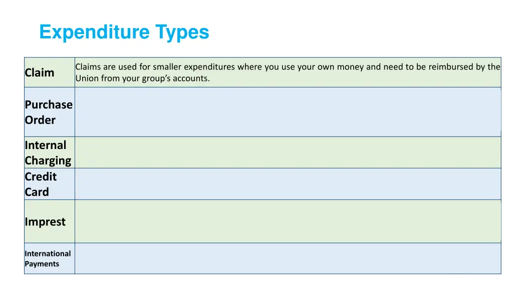 expenditure types