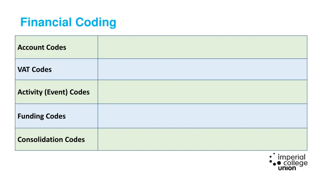 financial coding