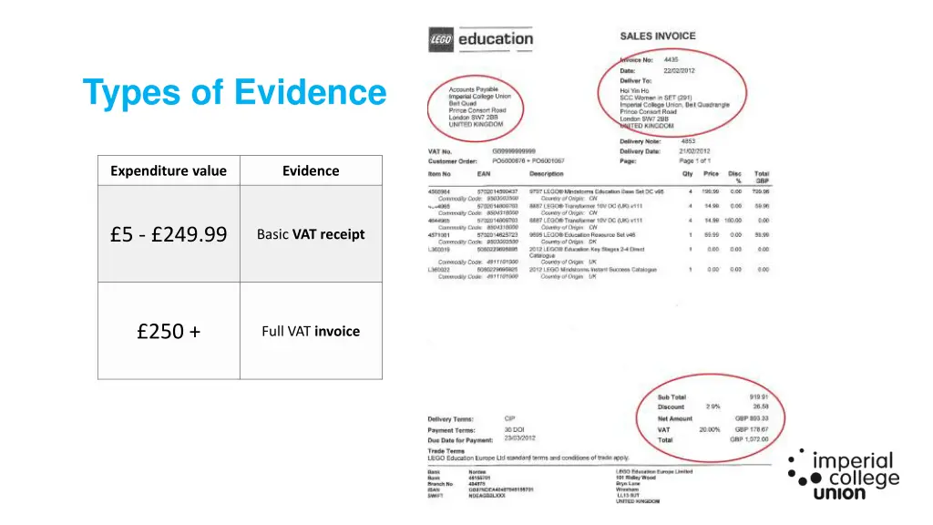 types of evidence