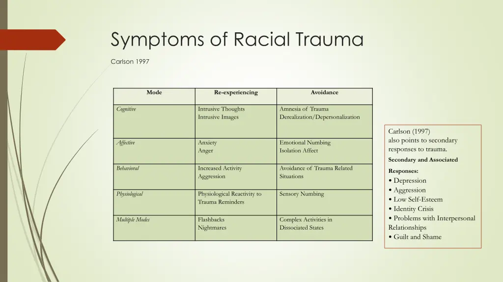 symptoms of racial trauma