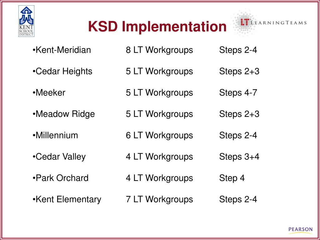 ksd implementation