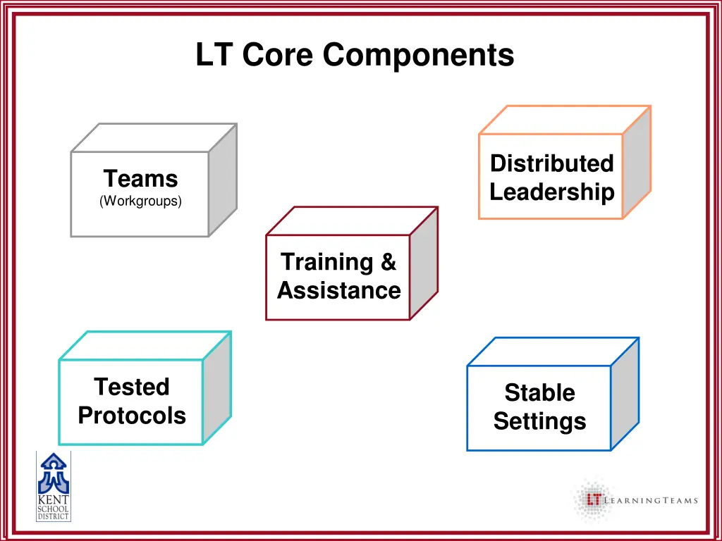 lt core components
