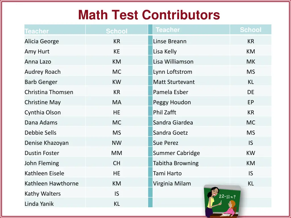 math test contributors