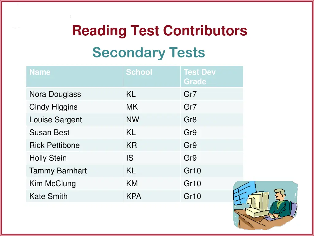 reading test contributors secondary tests
