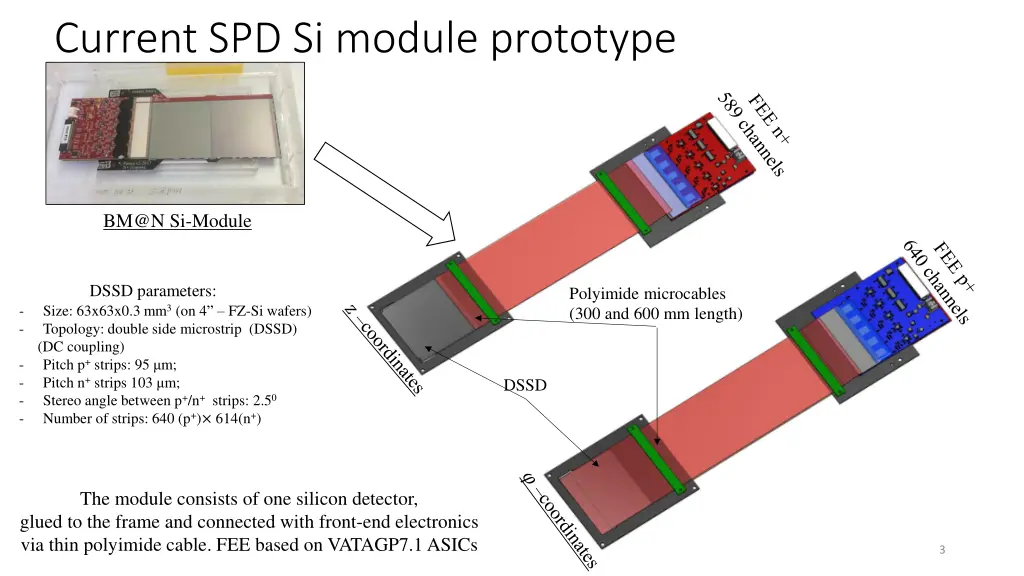 current spd si module prototype