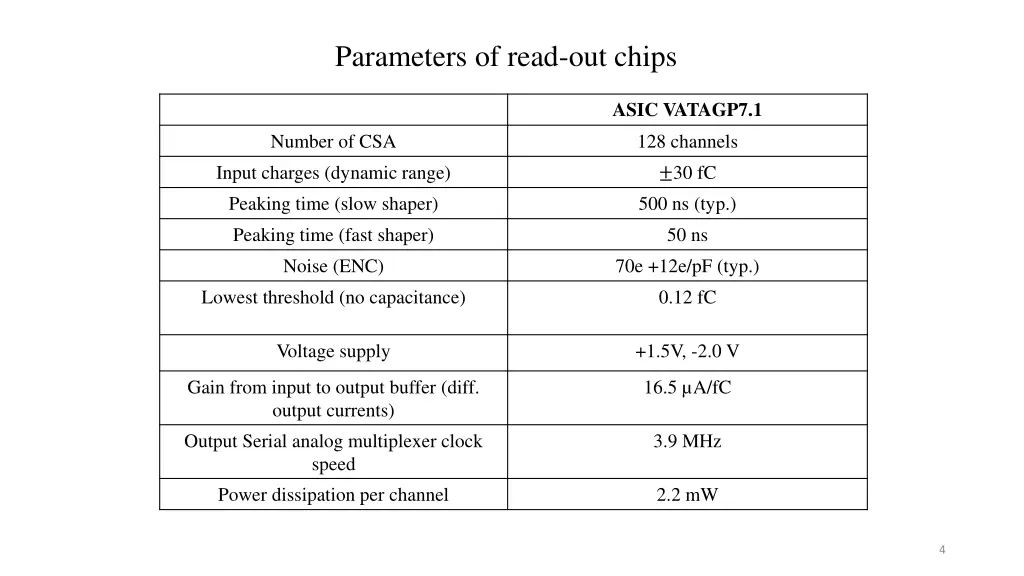 parameters of read out chips