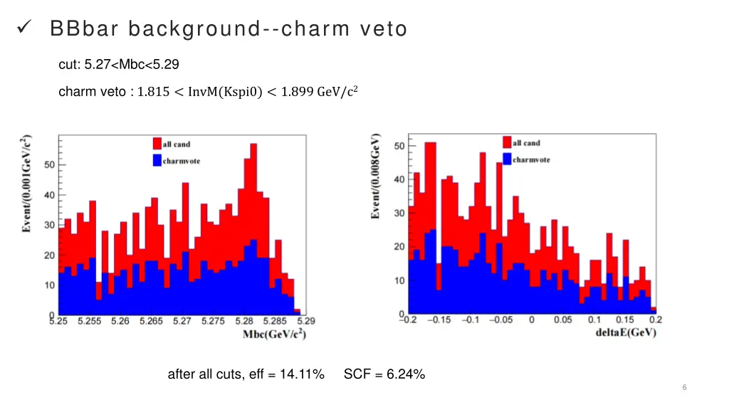 bbbar background charm veto