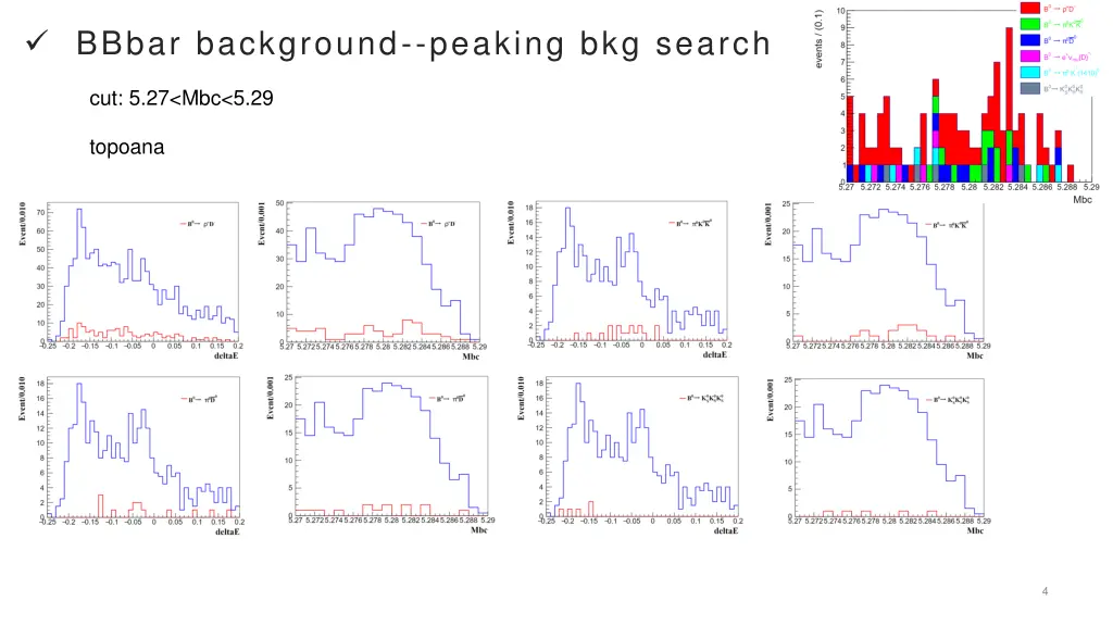 bbbar background peaking bkg search