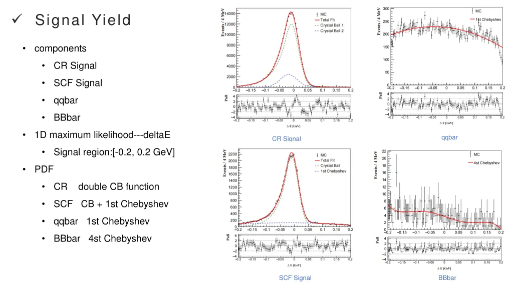 signal yield
