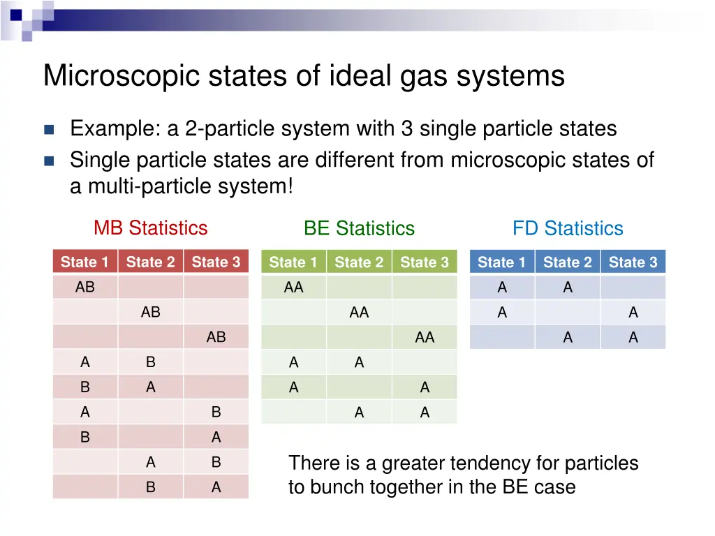 microscopic states of ideal gas systems