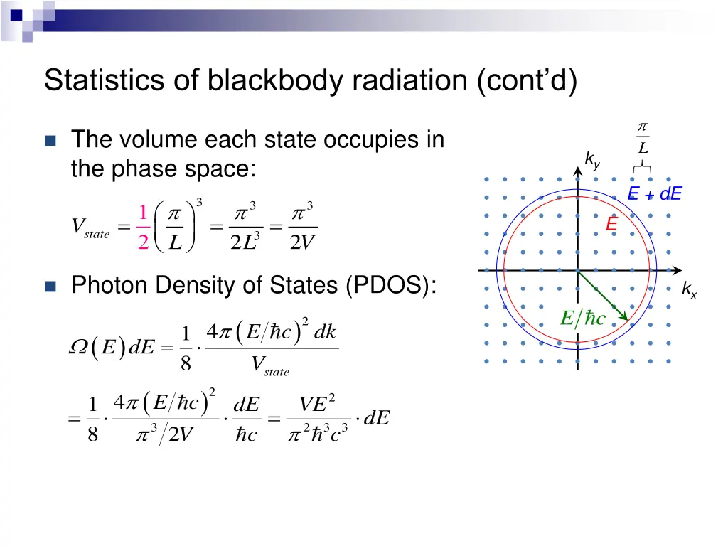 statistics of blackbody radiation cont d