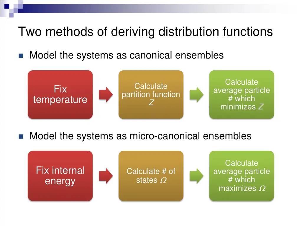 two methods of deriving distribution functions