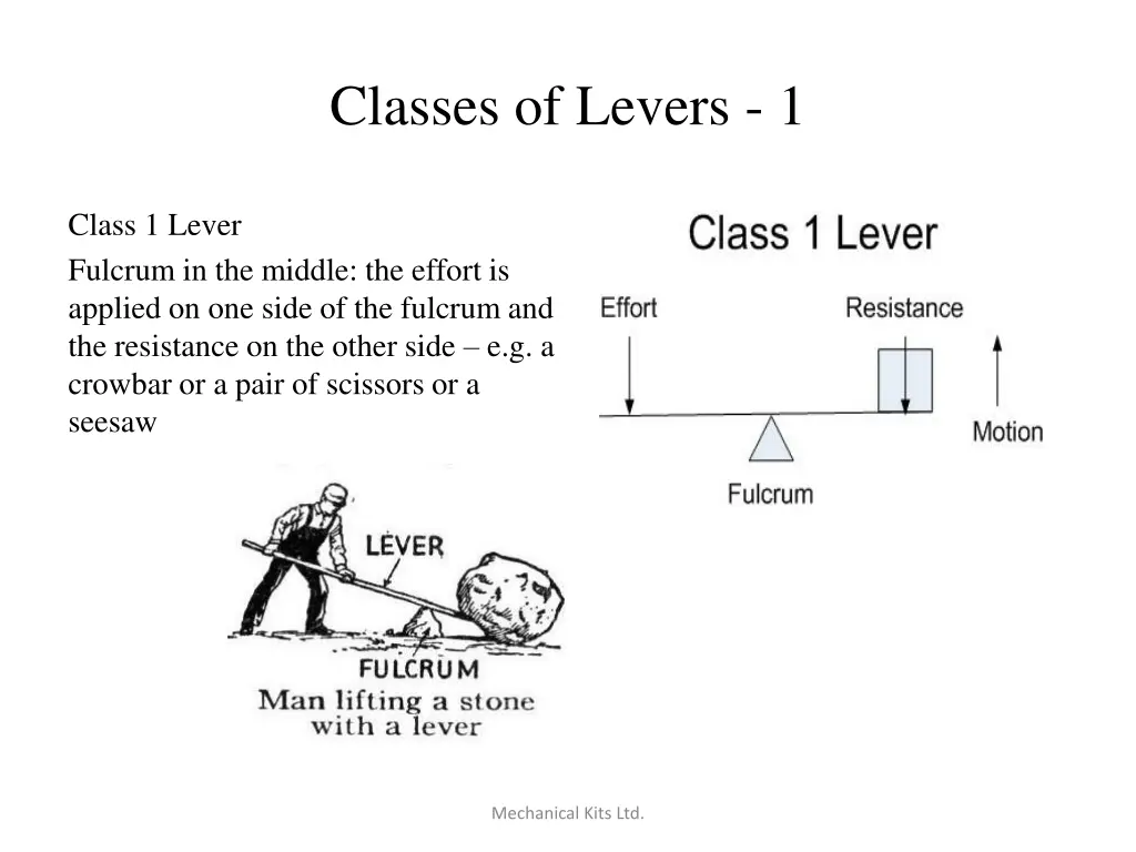 classes of levers 1