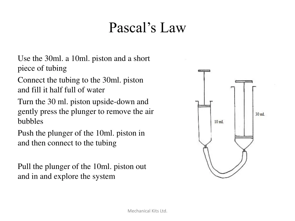 pascal s law