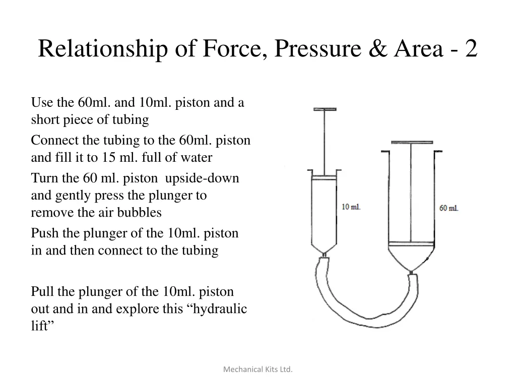 relationship of force pressure area 2