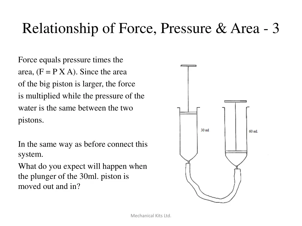 relationship of force pressure area 3