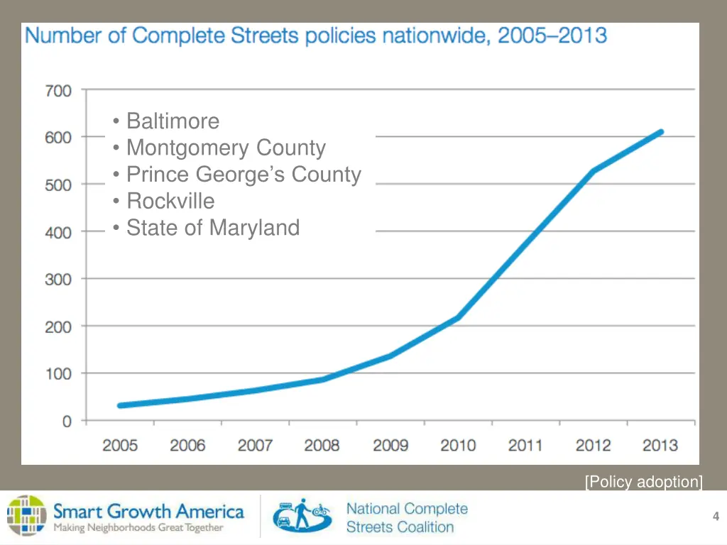 baltimore montgomery county prince george