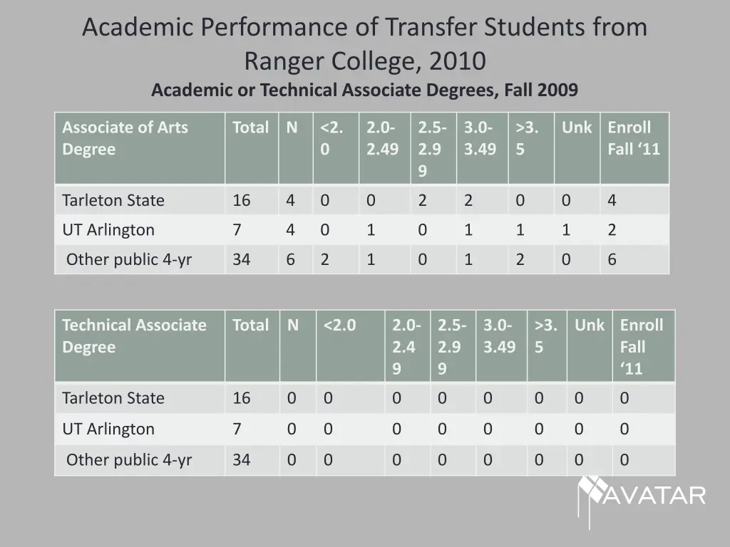 academic performance of transfer students from 5