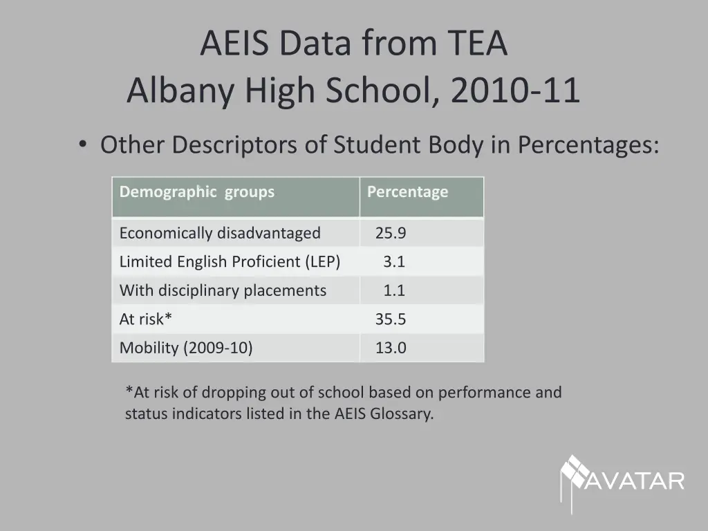 aeis data from tea albany high school 2010 11 2