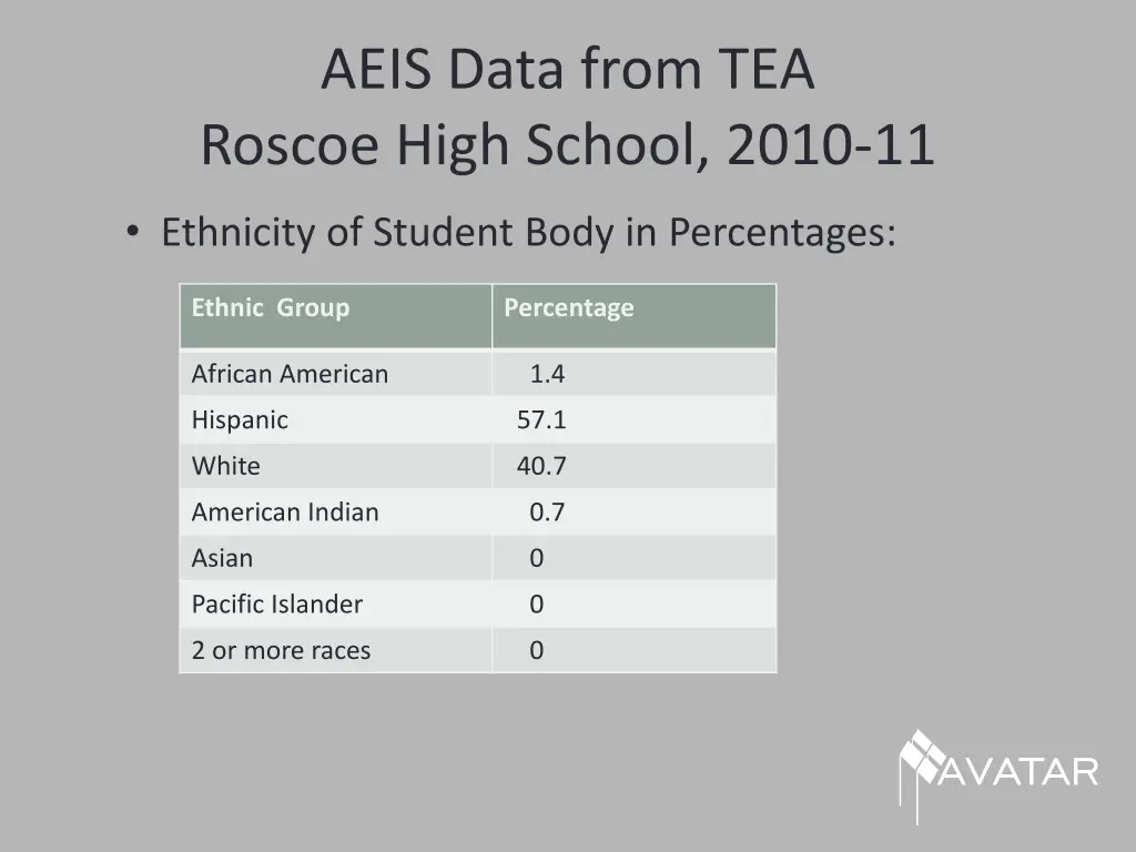 aeis data from tea roscoe high school 2010 11 1