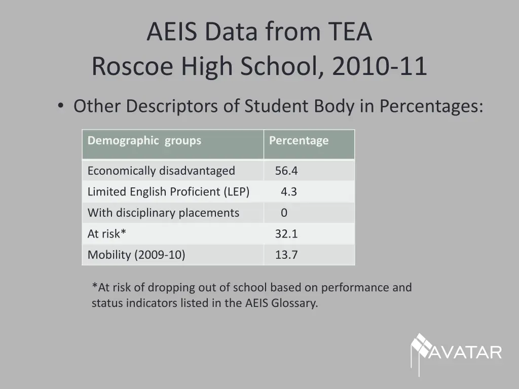 aeis data from tea roscoe high school 2010 11 2