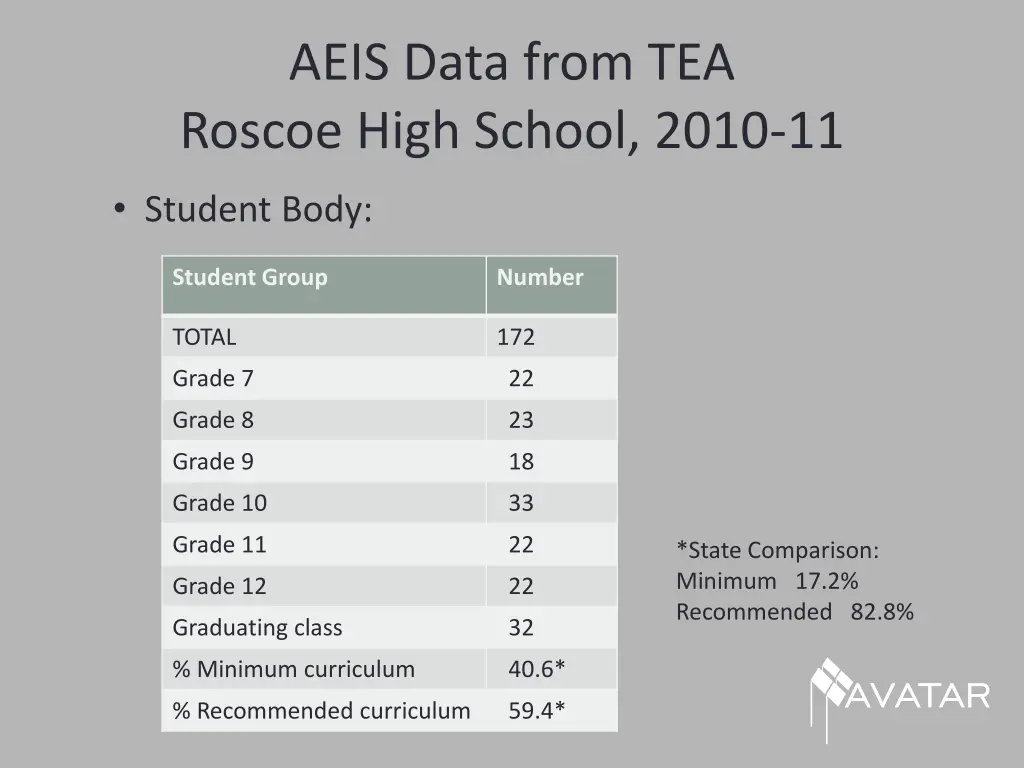 aeis data from tea roscoe high school 2010 11