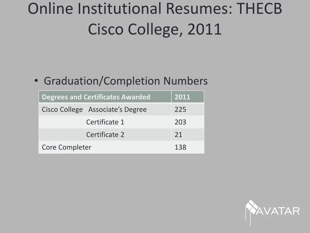 online institutional resumes thecb cisco college