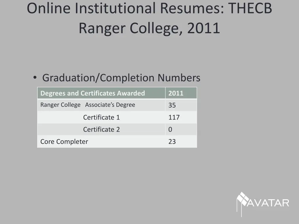 online institutional resumes thecb ranger college