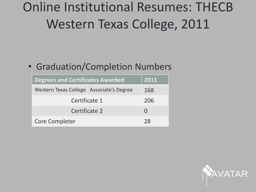 online institutional resumes thecb western texas