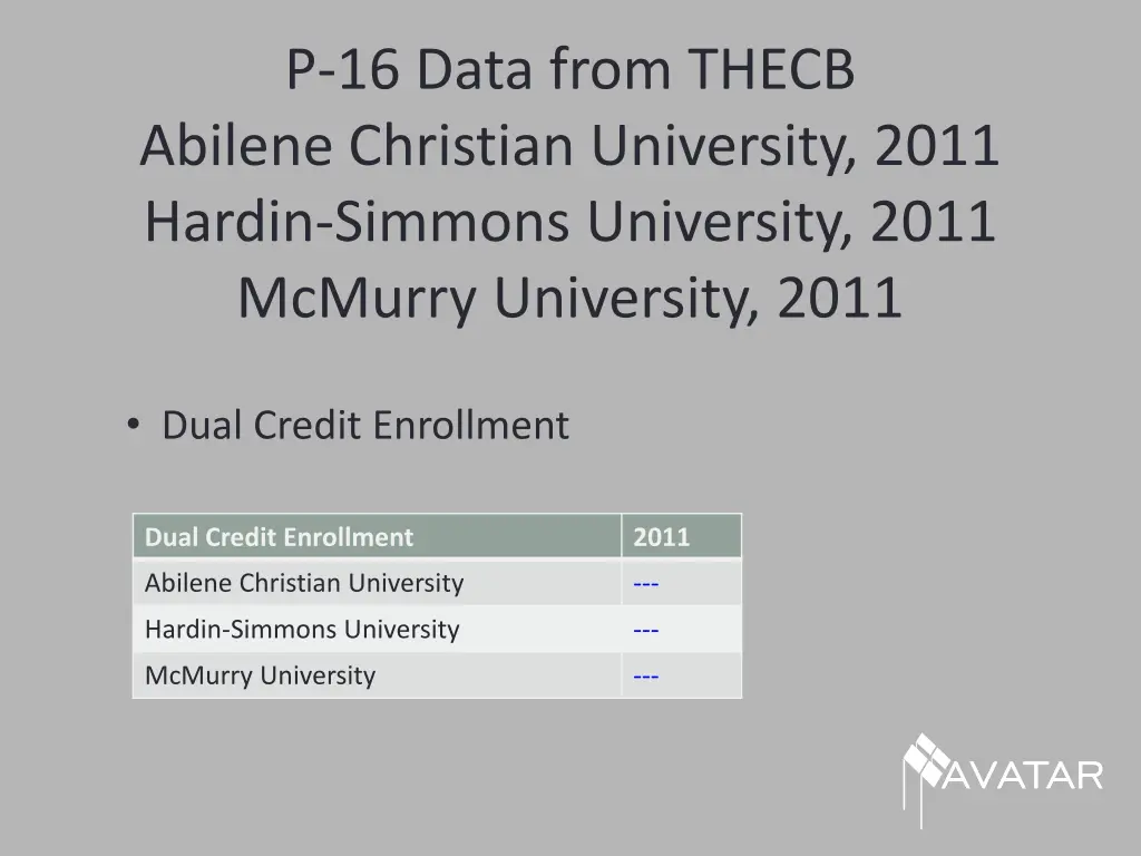 p 16 data from thecb abilene christian university