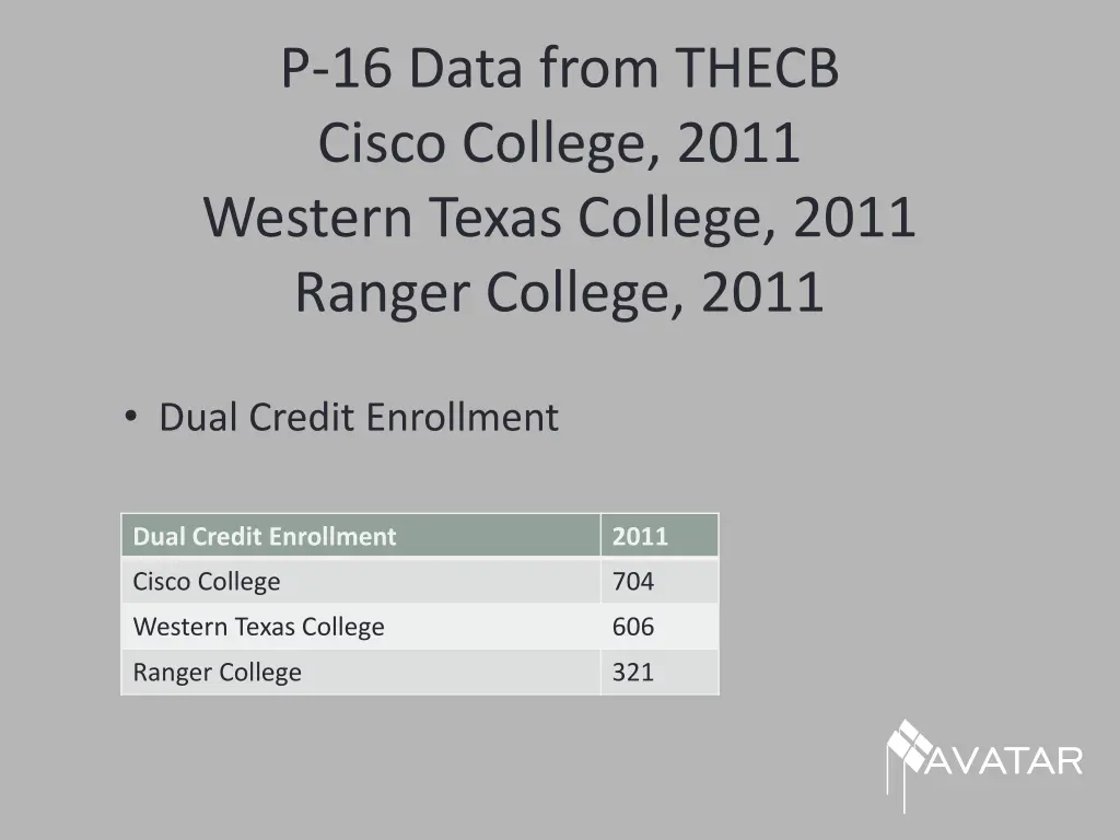 p 16 data from thecb cisco college 2011 western