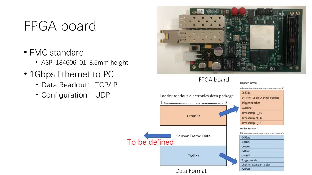 fpga board