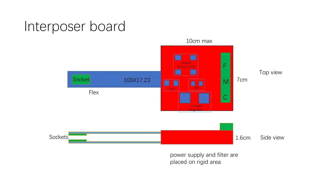 interposer board
