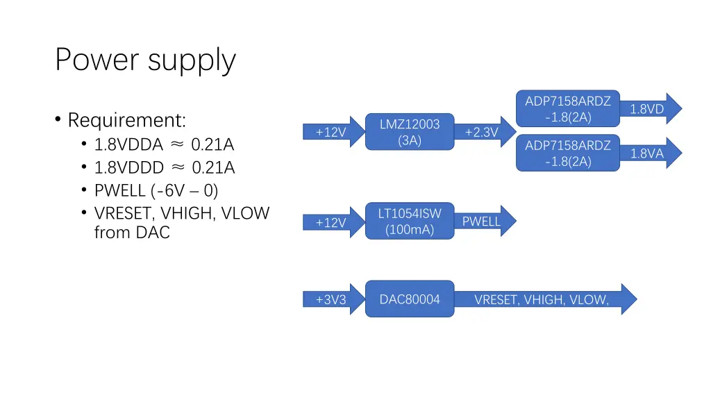 power supply