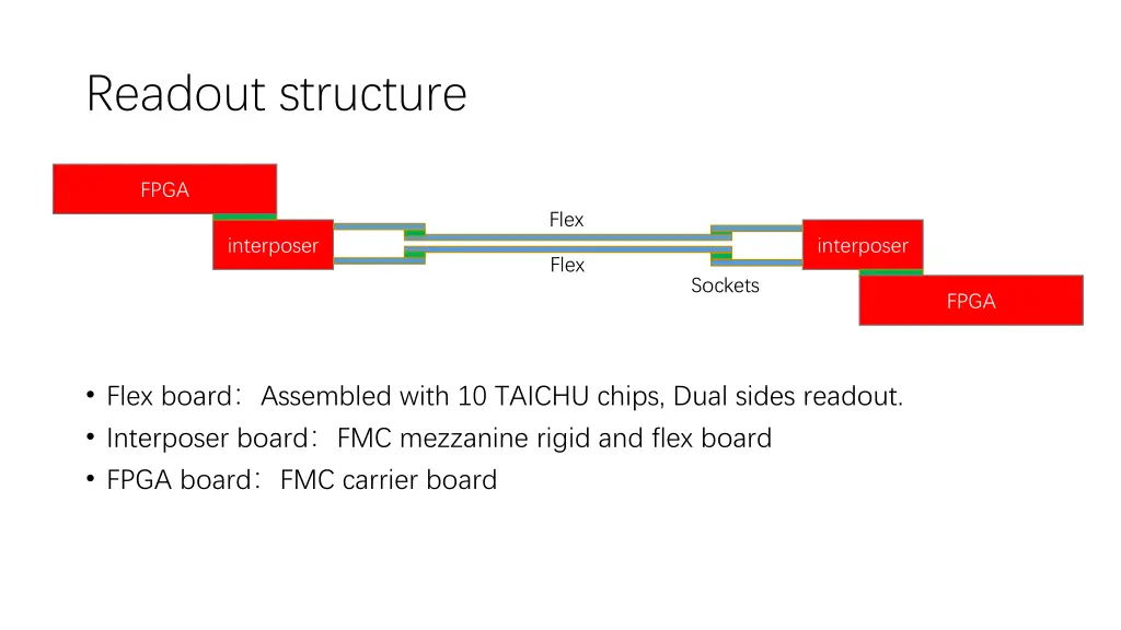readout structure