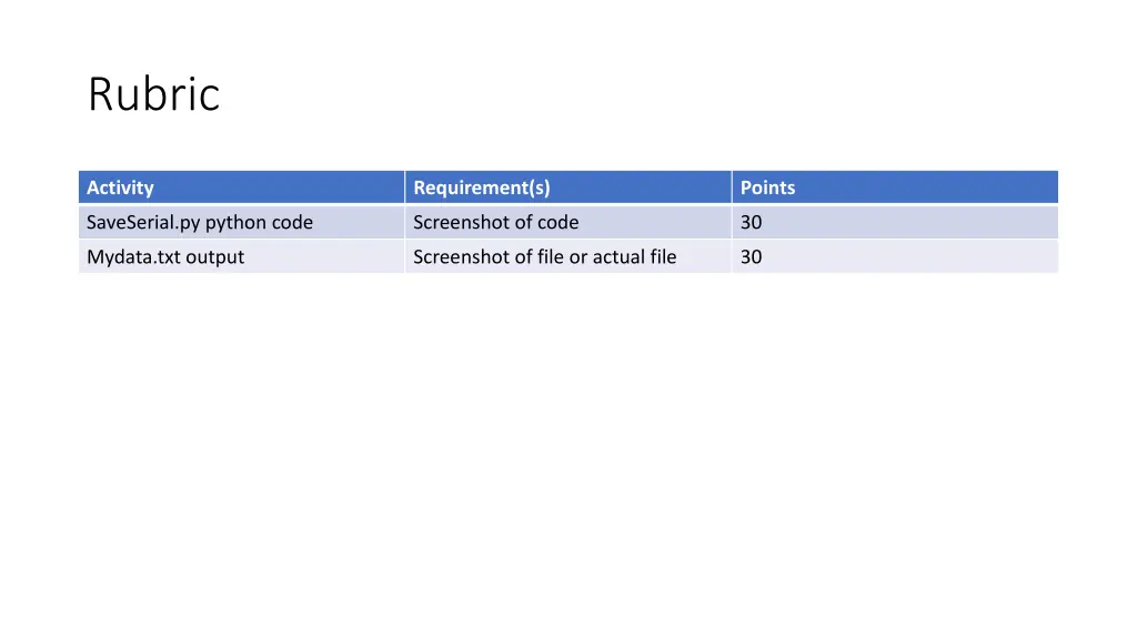 rubric