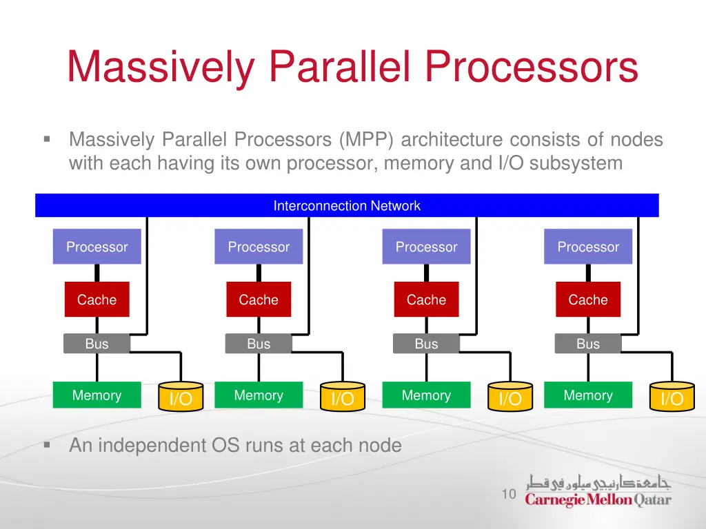 massively parallel processors