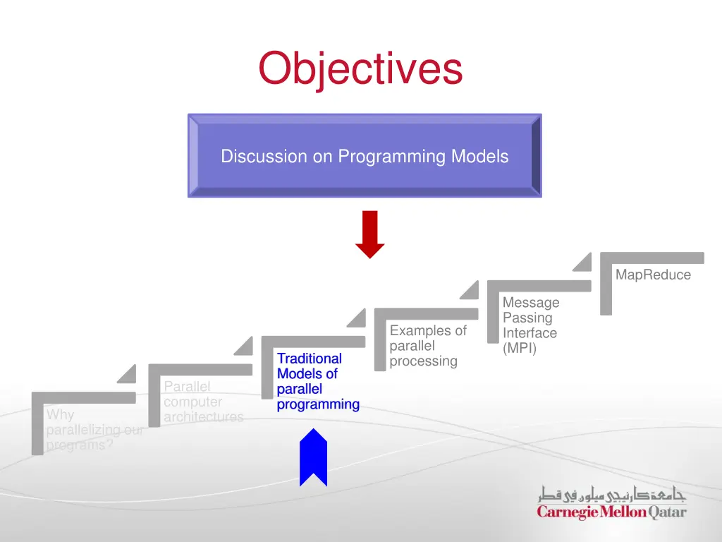 objectives 2