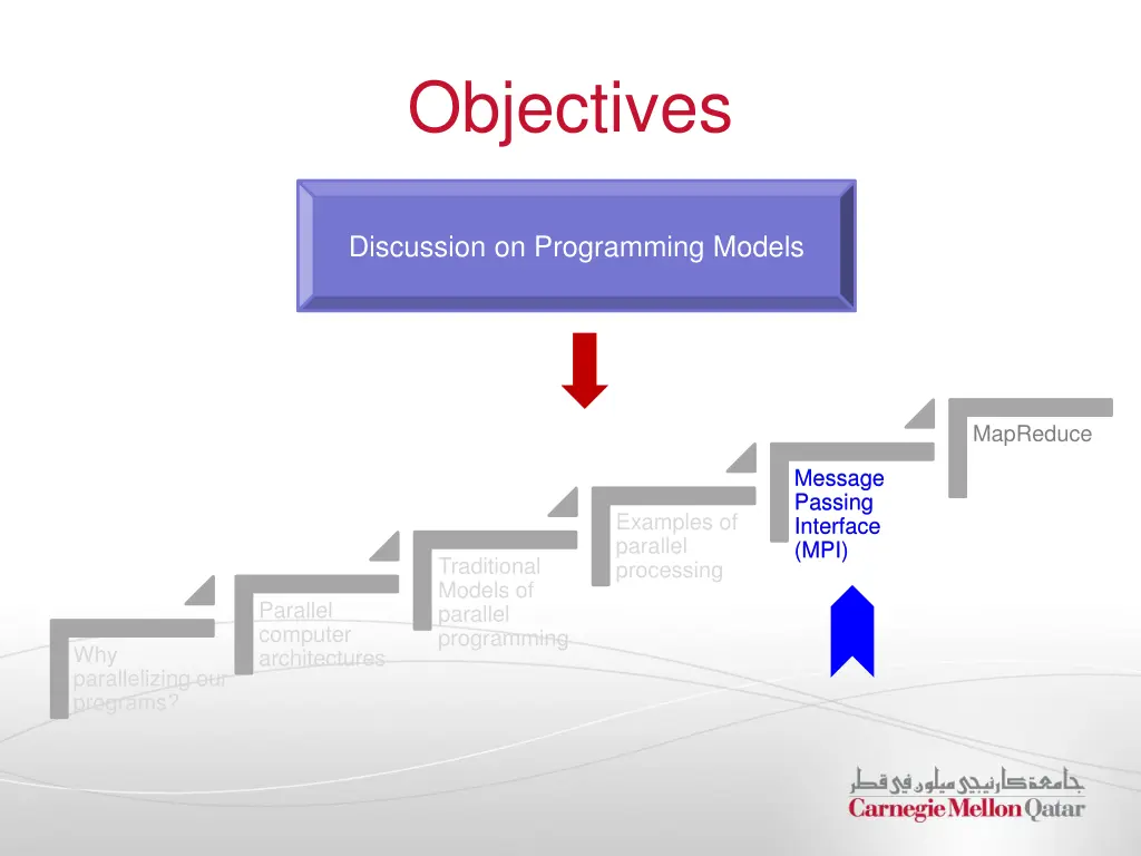 objectives 4