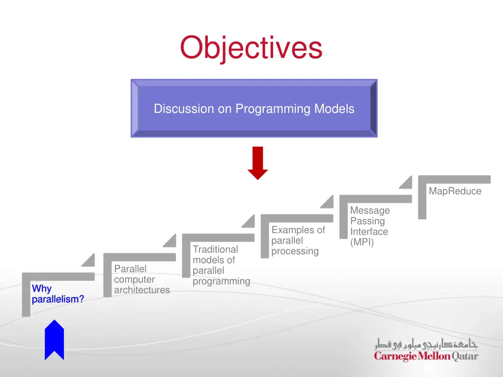 objectives