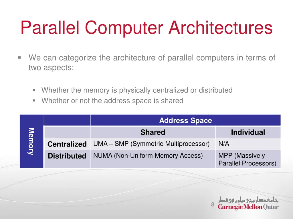 parallel computer architectures