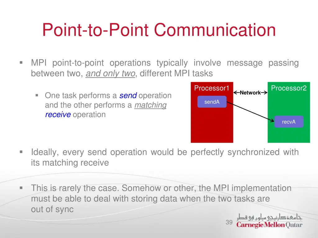 point to point communication